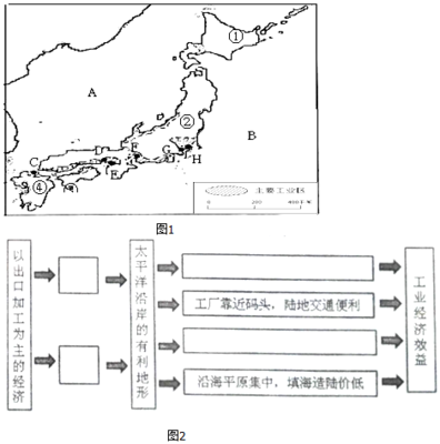 讀“東南亞地區中南半島河流與城市分布 圖.回答下列問題(1)據圖可知東南亞地理位置.從緯度位置看.主要位于低緯度地區,從溫度帶上看.絕大部分地區位于熱帶.該區氣候特征表現為全年高溫.降水充沛.從農業生產看.非常有利于種植糧食作物水稻和熱帶經濟作物.如橡膠.蕉麻等.(2)據圖分析.東南亞山脈.河流分布特點是山河相間.縱列分布題目和參考答案